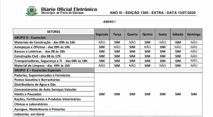 Colbert renova decreto e comércio permanece fechado até 20 de julho